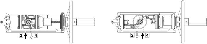 Doppeltwirkender pneumatischer Stellantrieb GDV mit integrierter Handsteuerung - merkmale - Funktionsschema für Stellantrieb mit integrierter Handsteuerung
